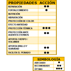 LENDAN Hair ID Diamante 10 ml