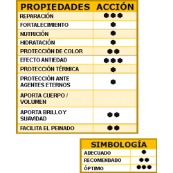 LENDAN Hair ID Celulas Madre 10 ml