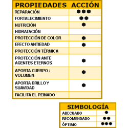 LENDAN Hair ID Concentrado de Ceramidas 10 ml