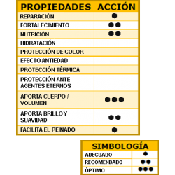 LENDAN Hair ID Baobab 10 ml