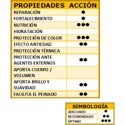 LENDAN Hair ID Oleo Terapia 10 ml