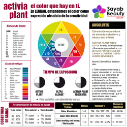 tinte-activia-plant-y-activia-plant-absolutes-teoria-de-color