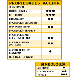 LENDAN Hair ID Multivitamínico 10 ml