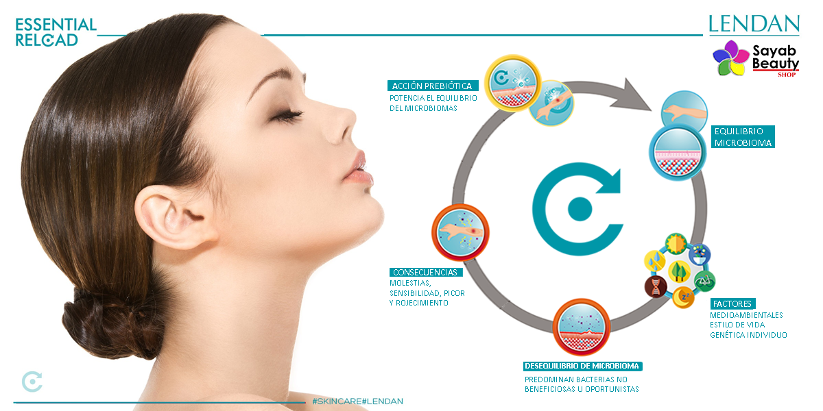 lendan-essential-reload-recarga-prebiotica-que-equilibra-la-piel